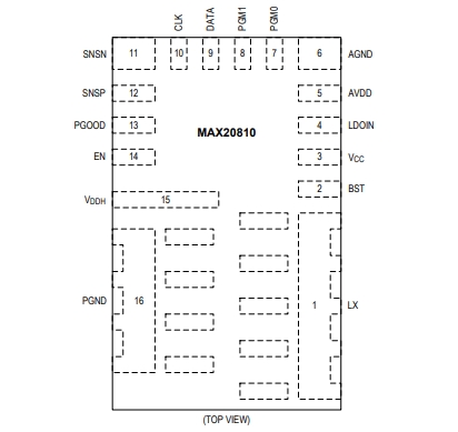 （Maxim/美信）MAX20810AFE 具有 PMBus 遙測(cè)功能的10A、集成降壓型開關(guān)穩(wěn)壓器