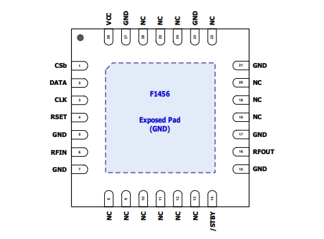 2.1GHz至2.95GHz、F1456NKGK8 TX數(shù)字可變?cè)鲆娣糯笃?(VGA)