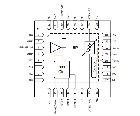 射頻放大器、F2480NBGI8寬帶RF模擬VGA，400MHz至3000MHz