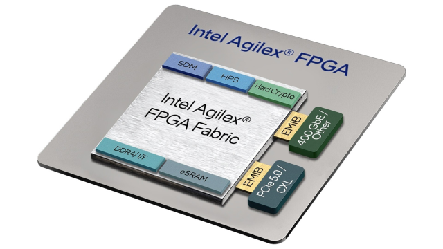 收購英特爾FPGA，收購英特爾 Agilex 7 FPGA（F系列、I系列和M系列）